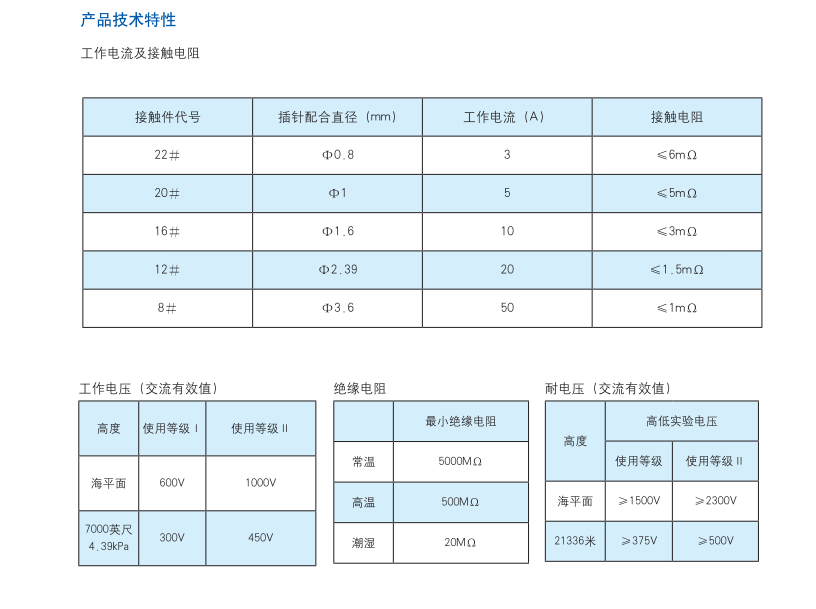 圓形電連接器生產(chǎn)廠家.png