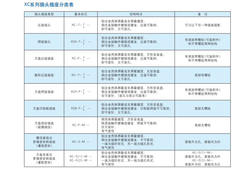 圓形壓接插座生產(chǎn)廠家.png